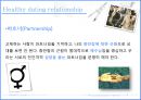 데이트개론,남여사이,마케팅,브랜드,브랜드마케팅,기업,서비스마케팅,글로벌,경영,시장,사례,swot,stp,4p 15페이지