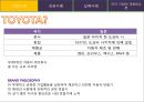 토요타마케팅 (TOYOTA Marketing) (기업소개, 성공사례, 실패사례, 우리 기업의 대응&교훈).PPT자료 2페이지