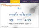 토요타마케팅 (TOYOTA Marketing) (기업소개, 성공사례, 실패사례, 우리 기업의 대응&교훈).PPT자료 4페이지