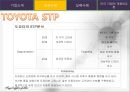 토요타마케팅 (TOYOTA Marketing) (기업소개, 성공사례, 실패사례, 우리 기업의 대응&교훈).PPT자료 5페이지