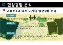 두산중공업,노사분규사례,마케팅,브랜드,브랜드마케팅,기업,서비스마케팅,글로벌,경영,시장,사례,swot,stp,4p 12페이지