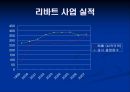 리바트,마케팅전략,마케팅,브랜드,브랜드마케팅,기업,서비스마케팅,글로벌,경영,시장,사례,swot,stp,4p 6페이지