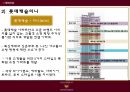 롯데캐슬,아파트산업,마케팅,브랜드,브랜드마케팅,기업,서비스마케팅,글로벌,경영,시장,사례,swot,stp,4p 9페이지