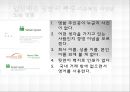 마케팅사례,마케팅전략,마케팅,브랜드,브랜드마케팅,기업,서비스마케팅,글로벌,경영,시장,사례,swot,stp 3페이지