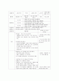 활동계획안 - 소중한 가족(반말쟁이 수지, 동극) 2페이지