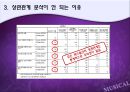 마케팅조사,마케팅전략,마케팅,브랜드,브랜드마케팅,기업,서비스마케팅,글로벌,경영,시장,사례,swot,stp,4p 15페이지