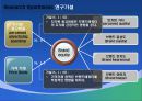 마케팅커뮤니케이션,가격정책,마케팅,브랜드,브랜드마케팅,기업,서비스마케팅,글로벌,경영,시장,사례, 5페이지