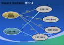 마케팅커뮤니케이션,가격정책,마케팅,브랜드,브랜드마케팅,기업,서비스마케팅,글로벌,경영,시장,사례, 6페이지
