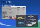 마케팅커뮤니케이션,가격정책,마케팅,브랜드,브랜드마케팅,기업,서비스마케팅,글로벌,경영,시장,사례, 14페이지