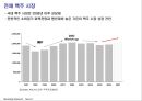 맥주시장,맥스,카스,하이트,마케팅,브랜드,브랜드마케팅,기업,서비스마케팅,글로벌,경영,시장,사례,swot,stp,4p 3페이지