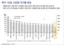 맥주시장,맥스,카스,하이트,마케팅,브랜드,브랜드마케팅,기업,서비스마케팅,글로벌,경영,시장,사례,swot,stp,4p 4페이지