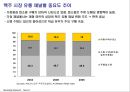 맥주시장,맥스,카스,하이트,마케팅,브랜드,브랜드마케팅,기업,서비스마케팅,글로벌,경영,시장,사례,swot,stp,4p 5페이지
