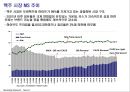맥주시장,맥스,카스,하이트,마케팅,브랜드,브랜드마케팅,기업,서비스마케팅,글로벌,경영,시장,사례,swot,stp,4p 6페이지