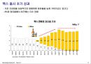 맥주시장,맥스,카스,하이트,마케팅,브랜드,브랜드마케팅,기업,서비스마케팅,글로벌,경영,시장,사례,swot,stp,4p 8페이지