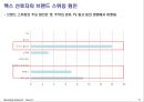 맥주시장,맥스,카스,하이트,마케팅,브랜드,브랜드마케팅,기업,서비스마케팅,글로벌,경영,시장,사례,swot,stp,4p 12페이지