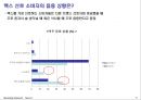 맥주시장,맥스,카스,하이트,마케팅,브랜드,브랜드마케팅,기업,서비스마케팅,글로벌,경영,시장,사례,swot,stp,4p 17페이지