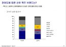맥주시장,맥스,카스,하이트,마케팅,브랜드,브랜드마케팅,기업,서비스마케팅,글로벌,경영,시장,사례,swot,stp,4p 19페이지
