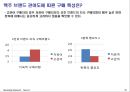 맥주시장,맥스,카스,하이트,마케팅,브랜드,브랜드마케팅,기업,서비스마케팅,글로벌,경영,시장,사례,swot,stp,4p 20페이지