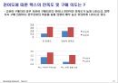 맥주시장,맥스,카스,하이트,마케팅,브랜드,브랜드마케팅,기업,서비스마케팅,글로벌,경영,시장,사례,swot,stp,4p 21페이지