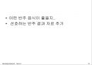 맥주시장,맥스,카스,하이트,마케팅,브랜드,브랜드마케팅,기업,서비스마케팅,글로벌,경영,시장,사례,swot,stp,4p 22페이지