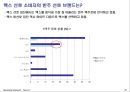 맥주시장,맥스,카스,하이트,마케팅,브랜드,브랜드마케팅,기업,서비스마케팅,글로벌,경영,시장,사례,swot,stp,4p 28페이지