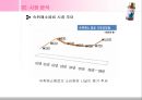 모닝케어,모닝케어마케팅,마케팅,브랜드,브랜드마케팅,기업,서비스마케팅,글로벌,경영,시장,사례,swot,stp,4p 4페이지