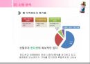 모닝케어,모닝케어마케팅,마케팅,브랜드,브랜드마케팅,기업,서비스마케팅,글로벌,경영,시장,사례,swot,stp,4p 6페이지