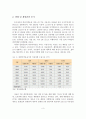 연안여객운송 활성화 사례분석 및 서비스 개선방안 4페이지