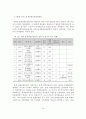 장애인 스포츠외교와 국제교류 현황 및 발전방안 17페이지
