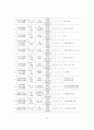 장애인 스포츠외교와 국제교류 현황 및 발전방안 22페이지