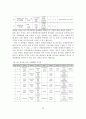 장애인 스포츠외교와 국제교류 현황 및 발전방안 23페이지