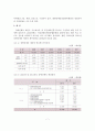 장애인체육 육성 및 지원 현황과 발전방안 8페이지