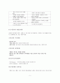 국가자격시험 사회복지사1급 인간행동과 사회환경 특강 자료 5페이지
