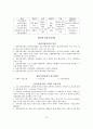 국가자격시험 사회복지사 1급 사회복지실천기술론 특강 자료 15페이지