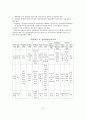 국가자격시험 사회복지사 1급 사회복지실천기술론 특강 자료 17페이지