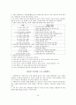 국가자격시험 사회복지사 1급 사회복지실천기술론 특강 자료 34페이지