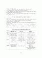국가자격시험 사회복지사 1급 사회복지실천기술론 특강 자료 37페이지