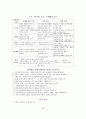 국가자격시험 사회복지사 1급 사회복지실천기술론 특강 자료 38페이지