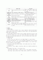 국가자격시험 사회복지사 1급 사회복지실천론 특강 자료 22페이지