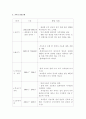 가족상담의 대상인 가족의 가계도(3대 이상을 나타내며, 감성적 관계와 가족 내 역동에 대해서도 포함)를 그려 사정을 하고, 치료기법 중 하나를 선택하여 치료계획을 서술하시오 2페이지