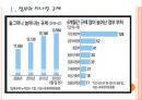 [프렌차이즈] 프랜차이즈산업의 문제점과 해결방안.PPT자료 3페이지