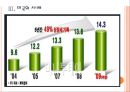 [프렌차이즈] 프랜차이즈산업의 문제점과 해결방안.PPT자료 11페이지
