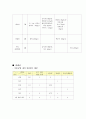 식사구성안 일주일 식단 작성  4페이지