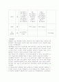 식사구성안 일주일 식단 작성  10페이지