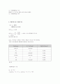 내연 기관 설계 - 연소 해석에 의 한 엔진 설정 9페이지