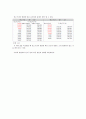 내연 기관 설계 - 연소 해석에 의 한 엔진 설정 28페이지