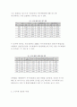 [게임 콘텐츠 분석과 실습] 사이버 범죄 예방 - 사이버 범죄의 종류와 현재, 미래를 중심으로 6페이지