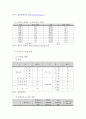 강원도 문화·관광 현황과 관광환경 발전을 위한 방안 4페이지
