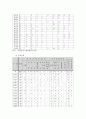 강원도 문화·관광 현황과 관광환경 발전을 위한 방안 9페이지