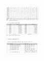 강원도 문화·관광 현황과 관광환경 발전을 위한 방안 11페이지